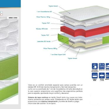 Colchón Viena Serkades 4 Colchon Viena 2