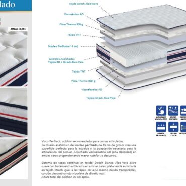 Colchón Visco Perfilado Serkades 5 Visco Perfilado2