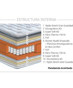 Colchon Boston Serkades - Imagen 2