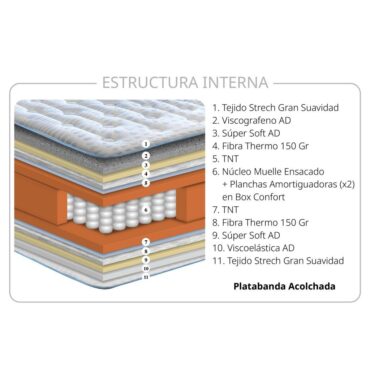 Colchon Boston Serkades 5 Colchon Boston Serkades 3