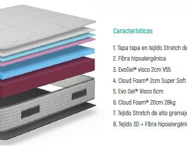 Colchón Cloud Foam New York Somi 11 Colchón Cloud Foam New York