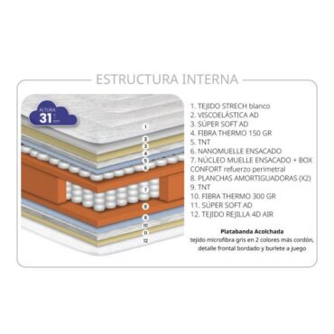 Colchón Doha Me Serkades 5 Colchón Doha Me Serkades