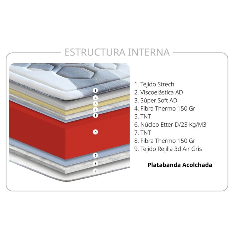 Colchón Grafeno Night Serkades 2 Colchón Grafeno Night Serkades