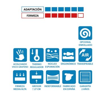 Colchón Grafeno Serkades 6 Colchón Grafeno Serkades