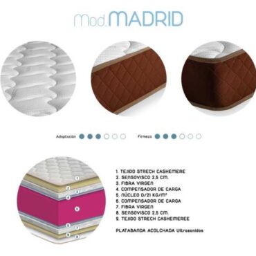 Colchón Madrid Serkades 5 Colchón Madrid Serkades