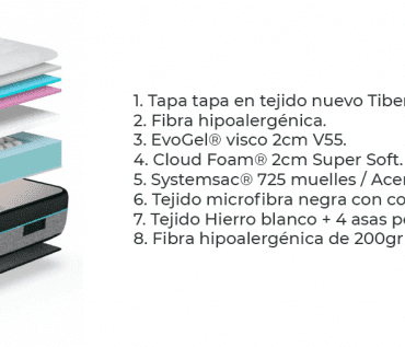 Colchón Muelles Ensacados Bangkok Somi 7 Colchon Muelles Ensacados Bangkok 1