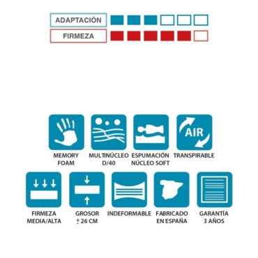 Colchón Panamá Serkades 4 Colchon Panama Serkades 2