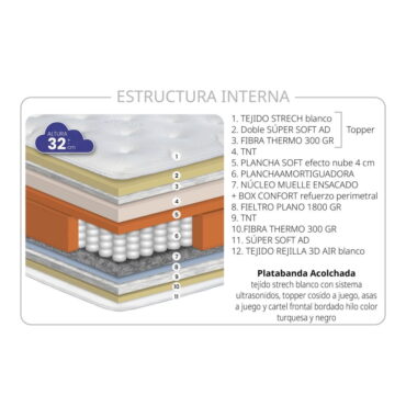 Colchón Santorini Serkades 4 Colchón Santorini Serkades