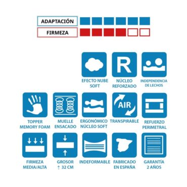 Colchón Santorini Serkades 5 Colchón Santorini Serkades