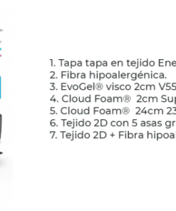 Colchón Termoregulador London Somi Sport 5 Colchón Termoregulador London