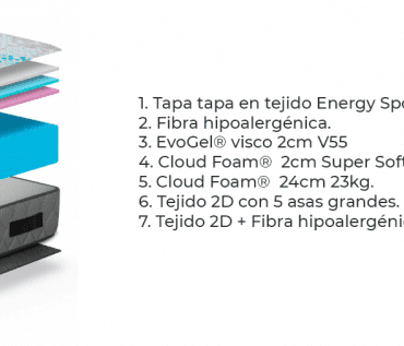 Colchón Termoregulador London Somi Sport 5 Colchón Termoregulador London