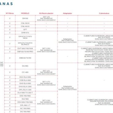 Filtro Carbon Campanas Teka